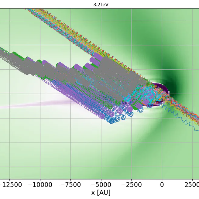 Particle Propagation