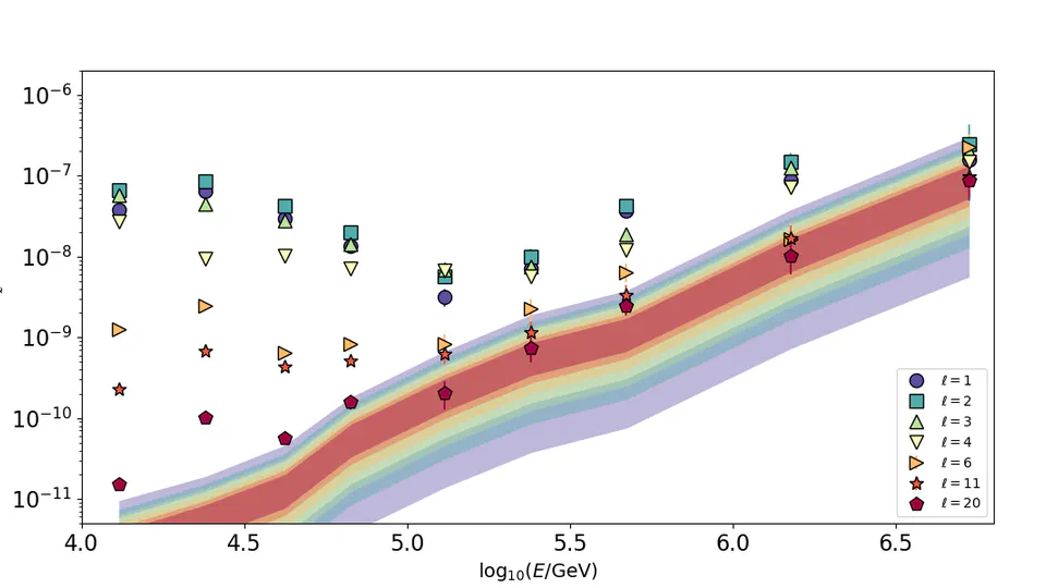 Observation of Cosmic-Ray Anisotropy in the Southern Hemisphere with Twelve Years of Data Collected by the IceCube Neutrino Observatory