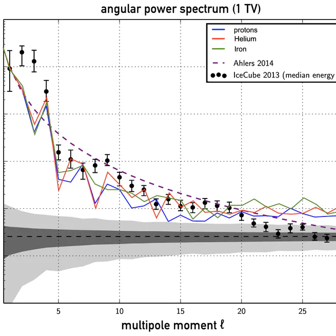 TeV Cosmic-Ray Anisotropy from the Magnetic Field at the Heliospheric Boundary