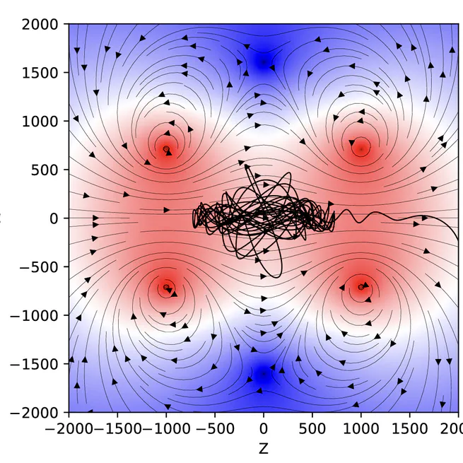 Chaotic Behavior of Trapped Cosmic Rays