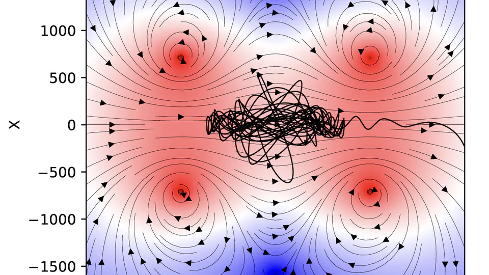 Chaotic Behavior of Trapped Cosmic Rays